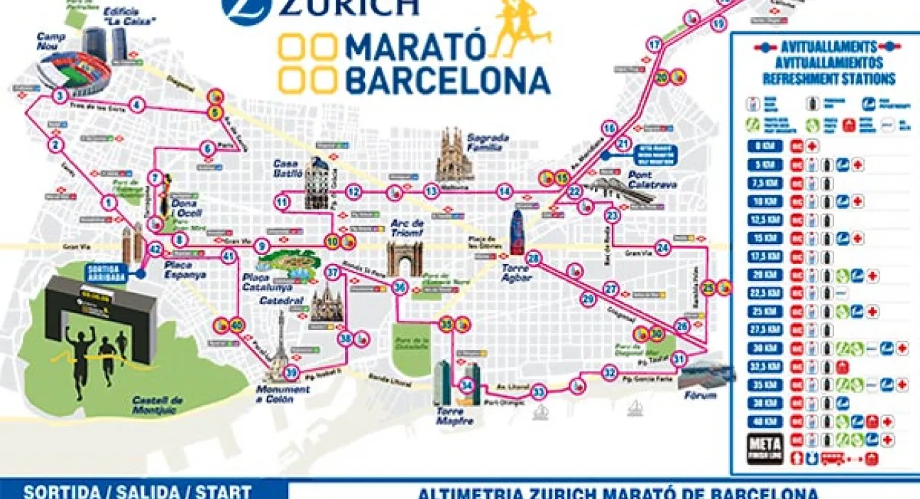 Maratón de Barcelona 2020: Recorrido y Más