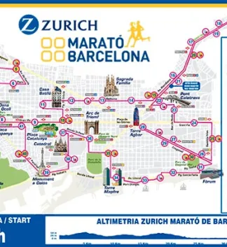 Maratón de Barcelona 2020: Recorrido y Más